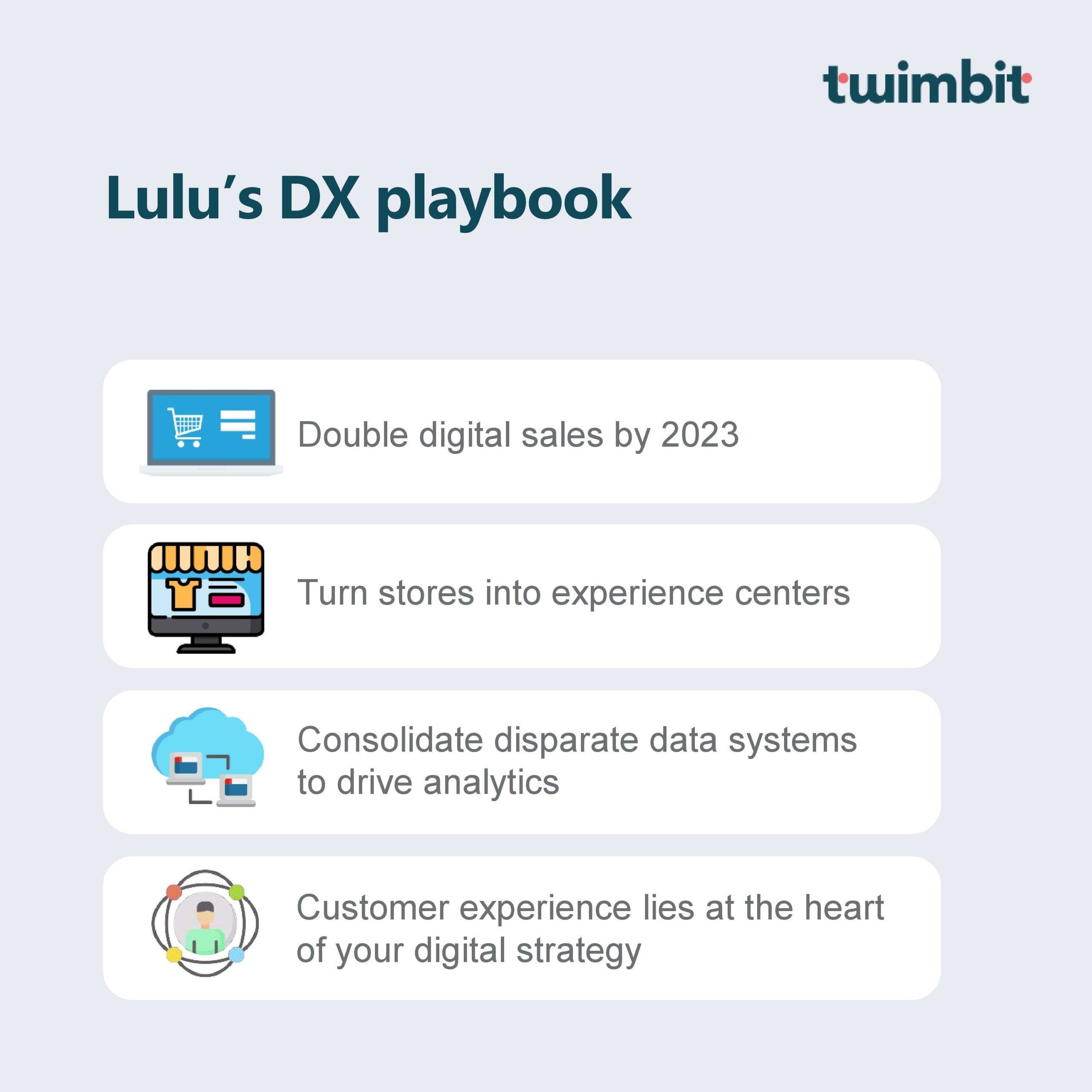 Lululemon's long road to digital transformation - The Logic