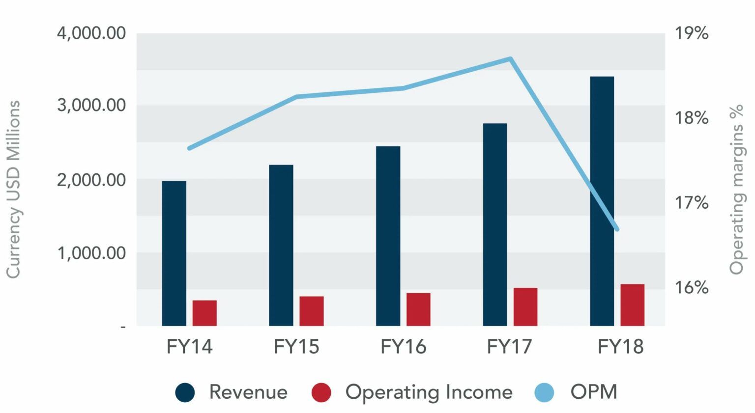 Dominos Transformation From Flop To Franchise Phenomenon - sswe6u9