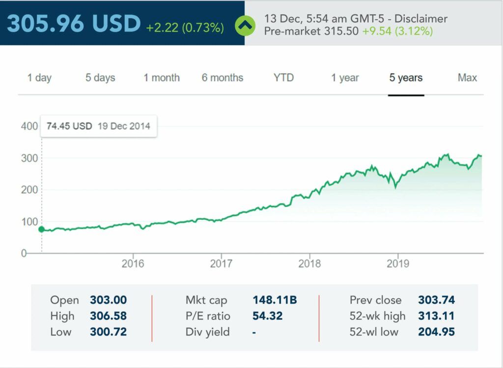 insights Adobe's transformation all digital, all the time