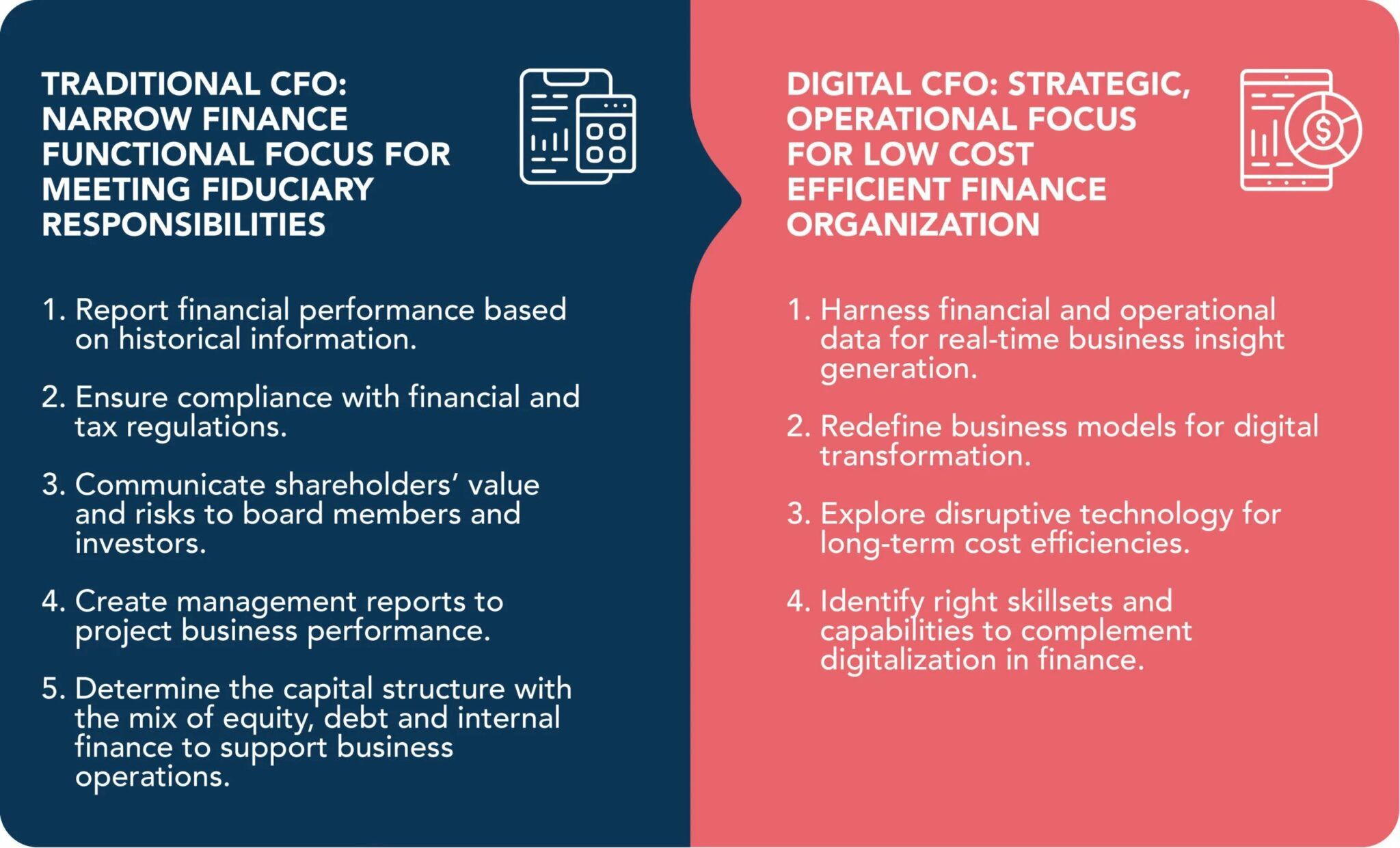 The 4 CFO priorities to be a digital leader Twimbit