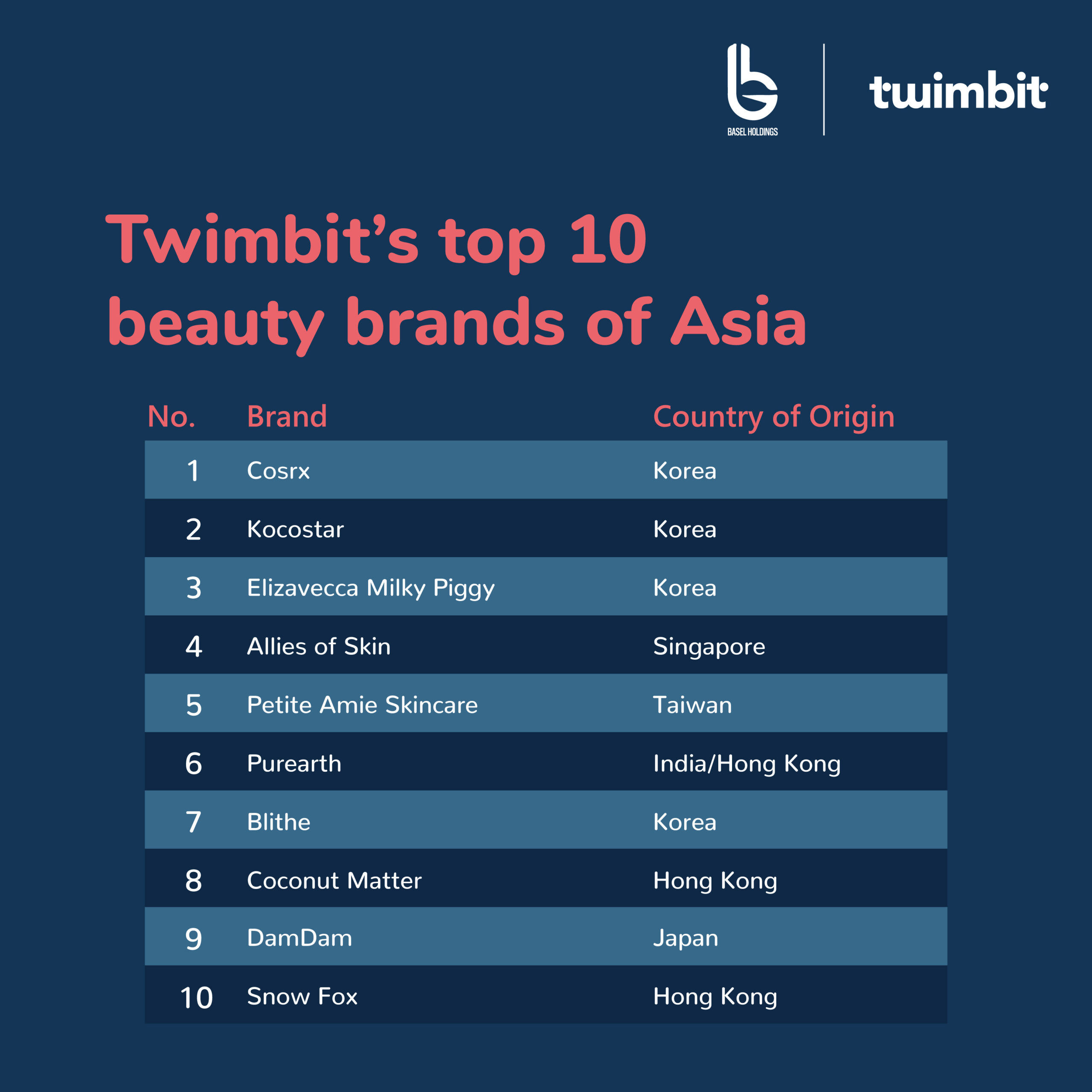top beauty brands