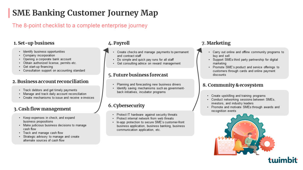 The 8-point checklist to complete SME journey