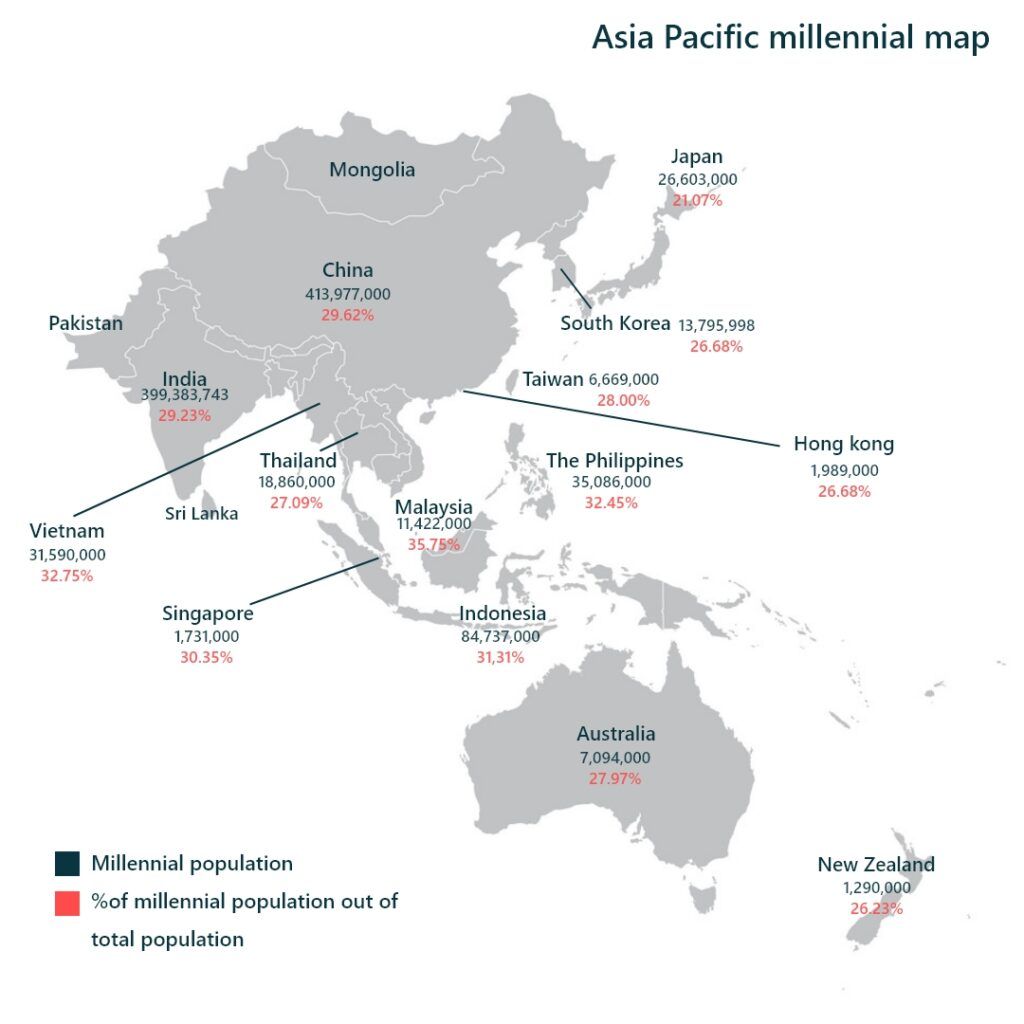 millennial banking 