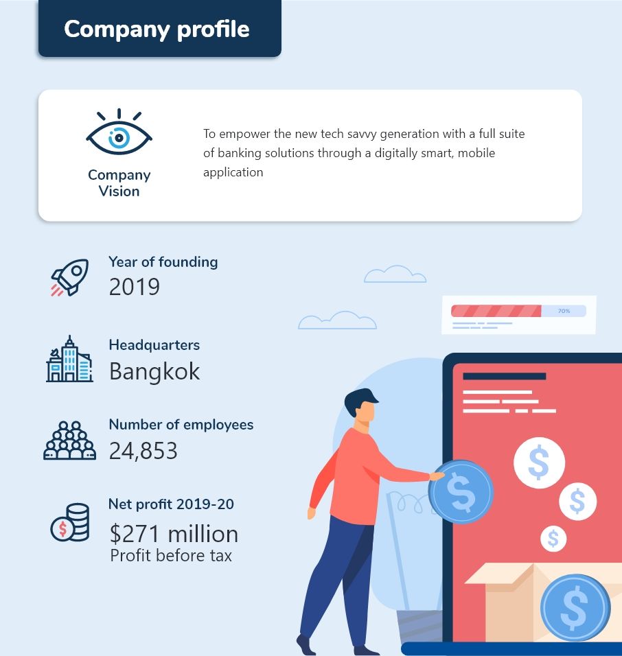 How TMRW By UOB Became The Best Bank For Millennials • Twimbit