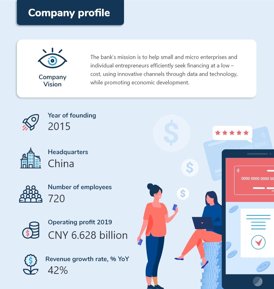 Bridge the gender finance gap? As easy as 3-1-0 for MYBank ...