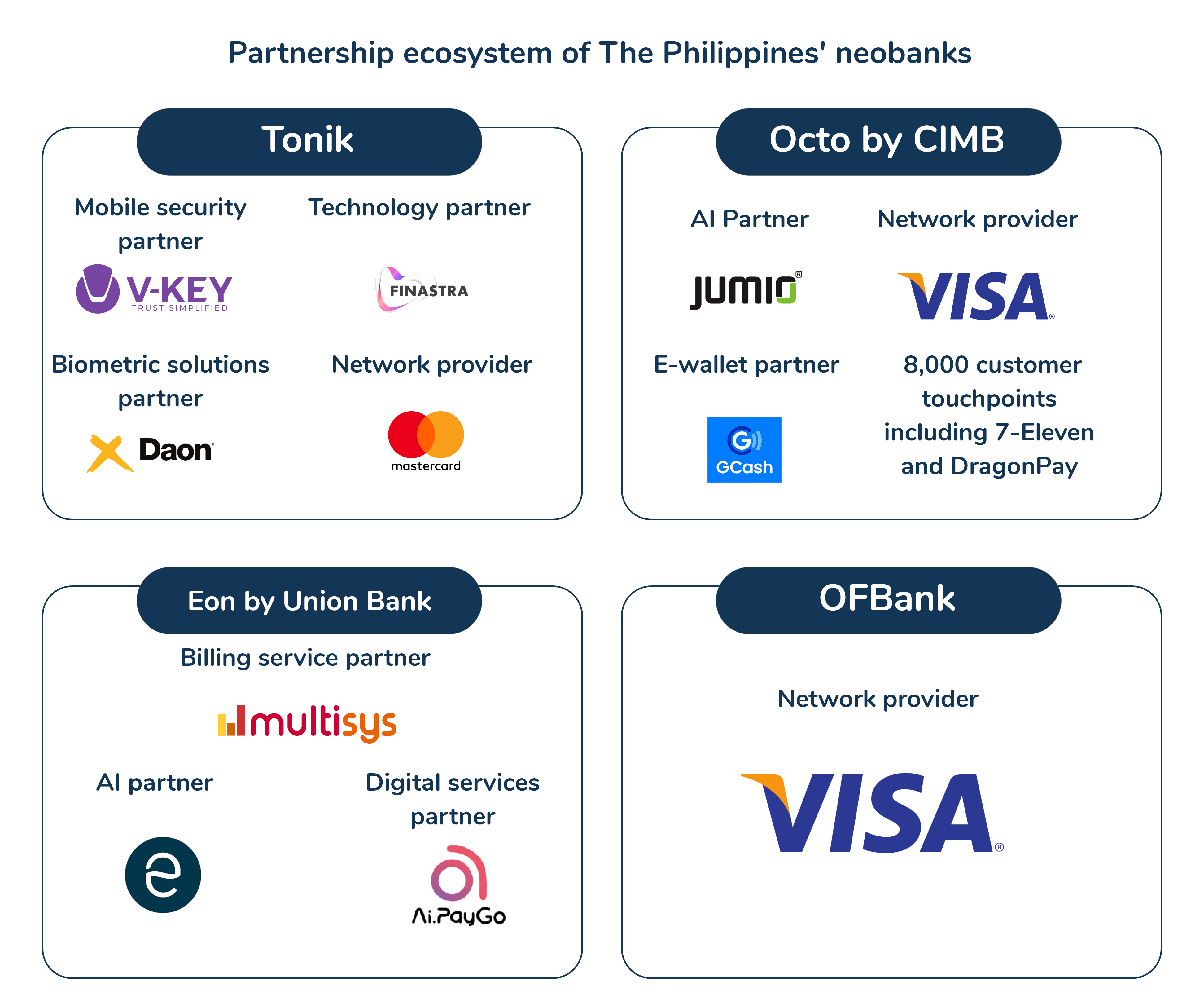 insights The Philippines, catchingup with the neo banking world