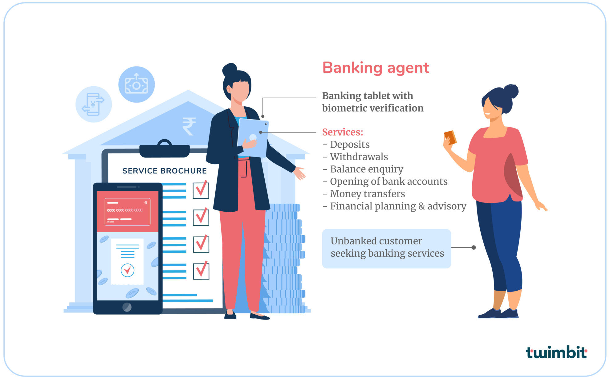 Insights | 5-point Checklist To Build A Robust Financial Inclusion Model