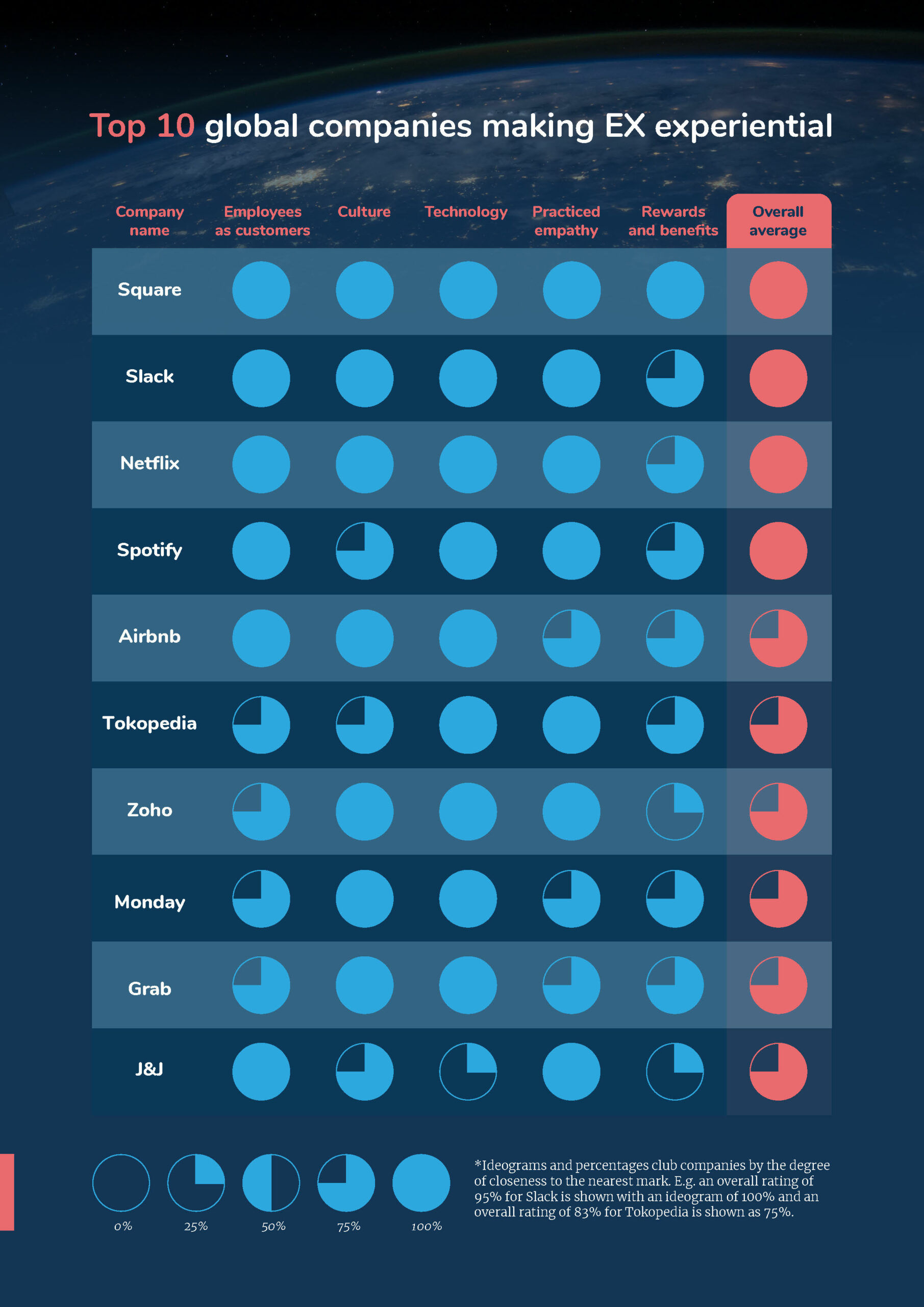 The top 10 global companies making EX experiential Twimbit