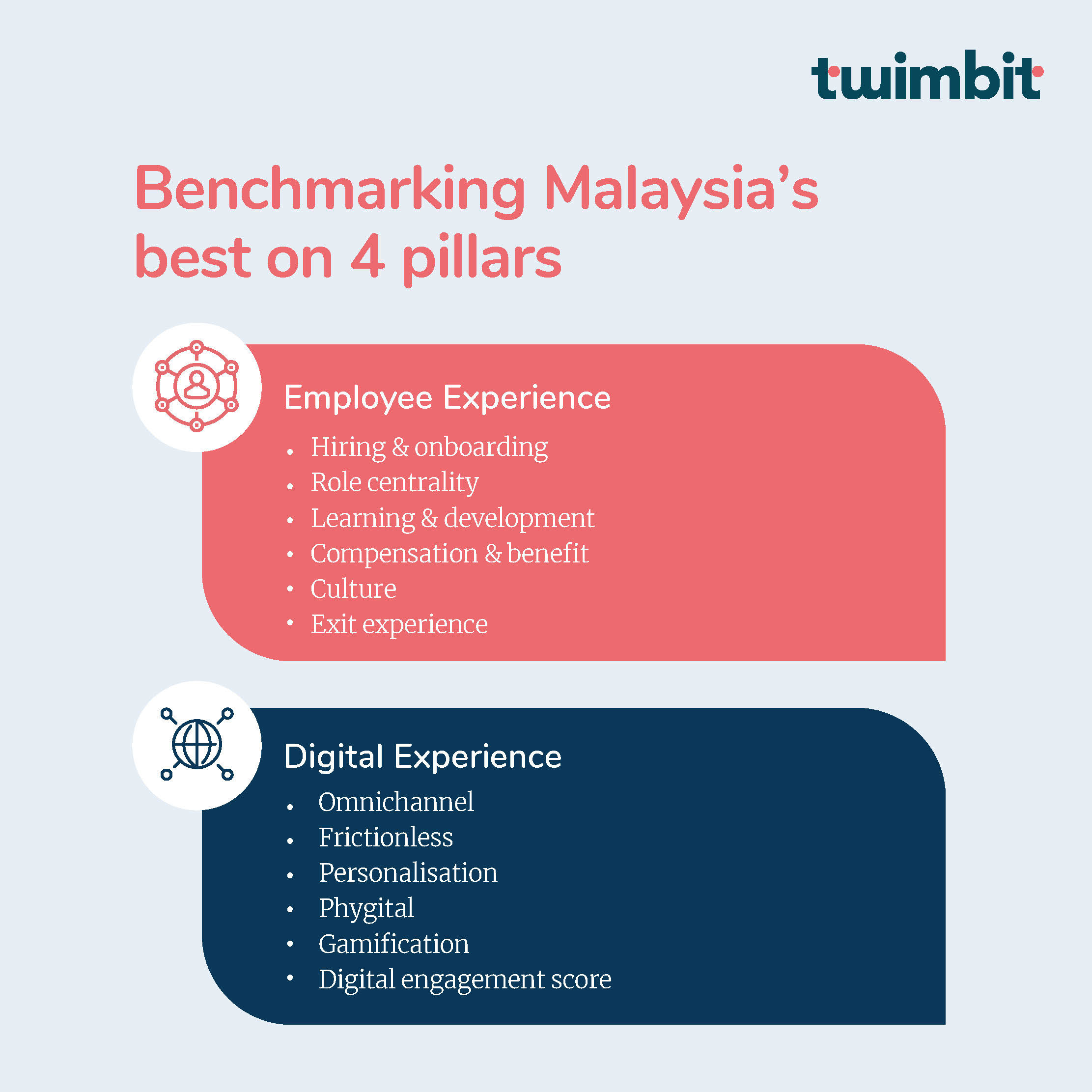 State of Play: Employee Experience in Malaysia