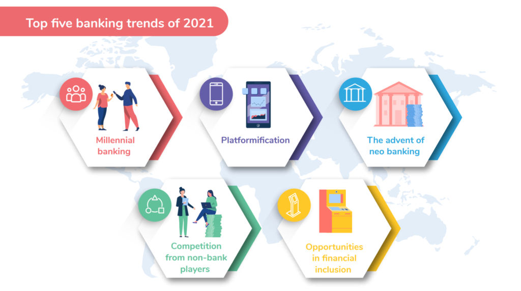 Insights | Top 5 Asia Pacific Banking Trends 2021