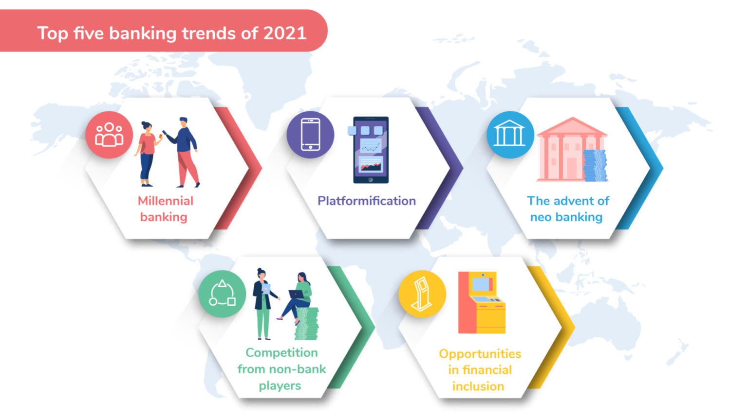 insights Top 5 Asia Pacific banking trends 2021