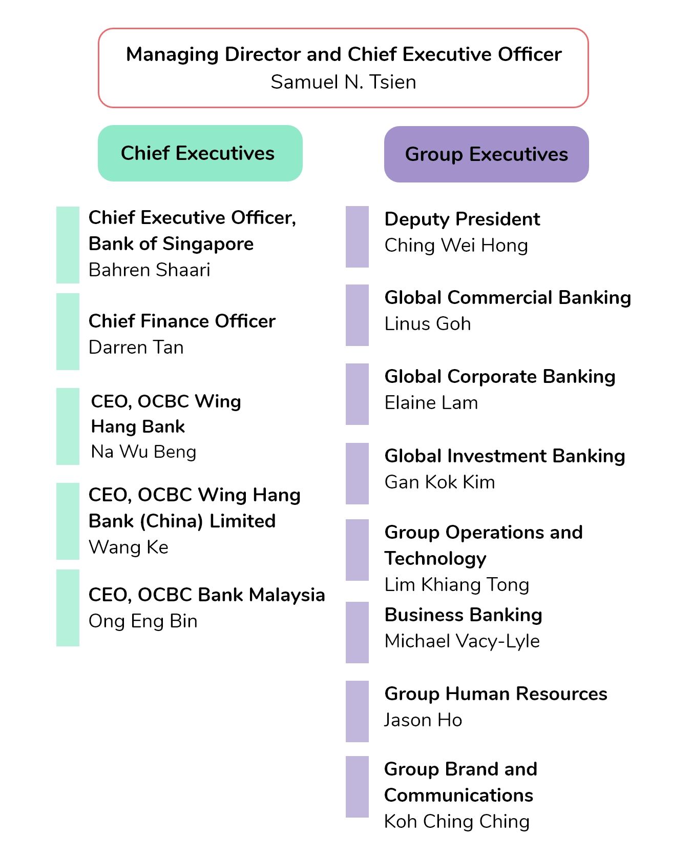 Ocbc Swift Code Malaysia Citibank Berhad Swift Code Bic Ocbc Bank 