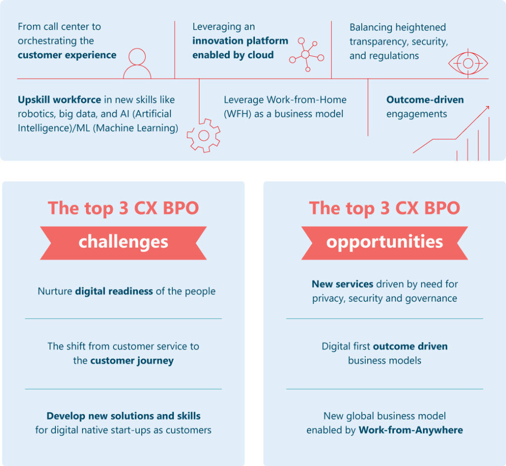 The 6 CX BPO trends 2025 