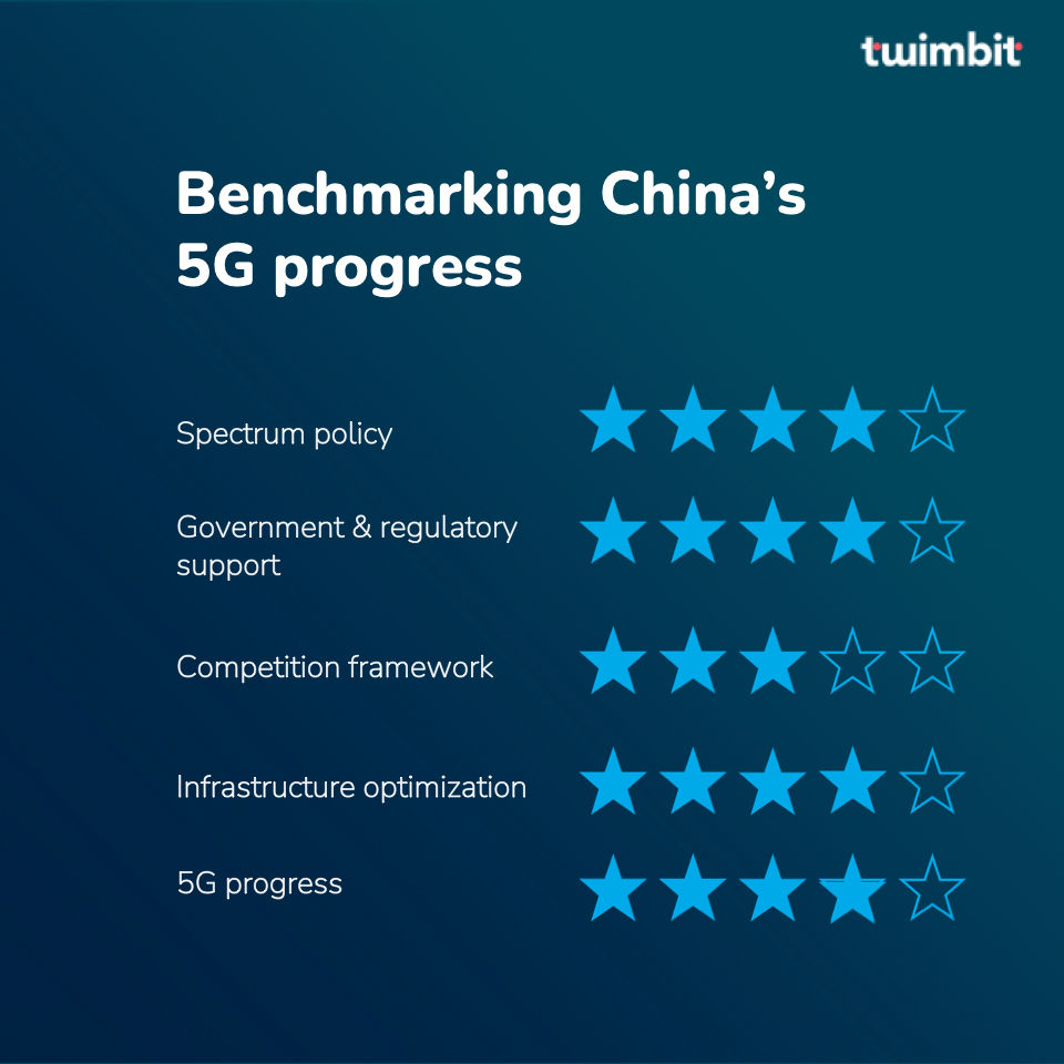 5G benchmark for China