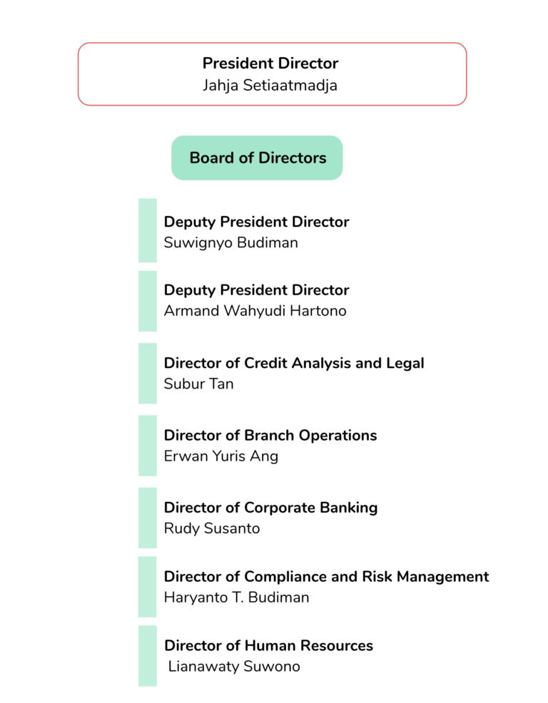 bank bca corporate presentation