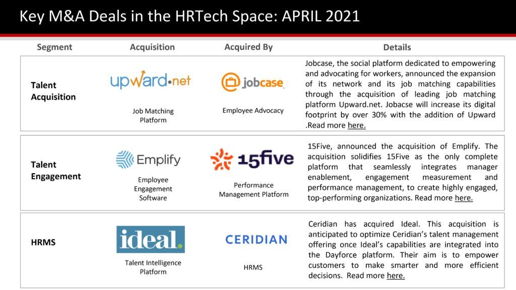 HRTech
