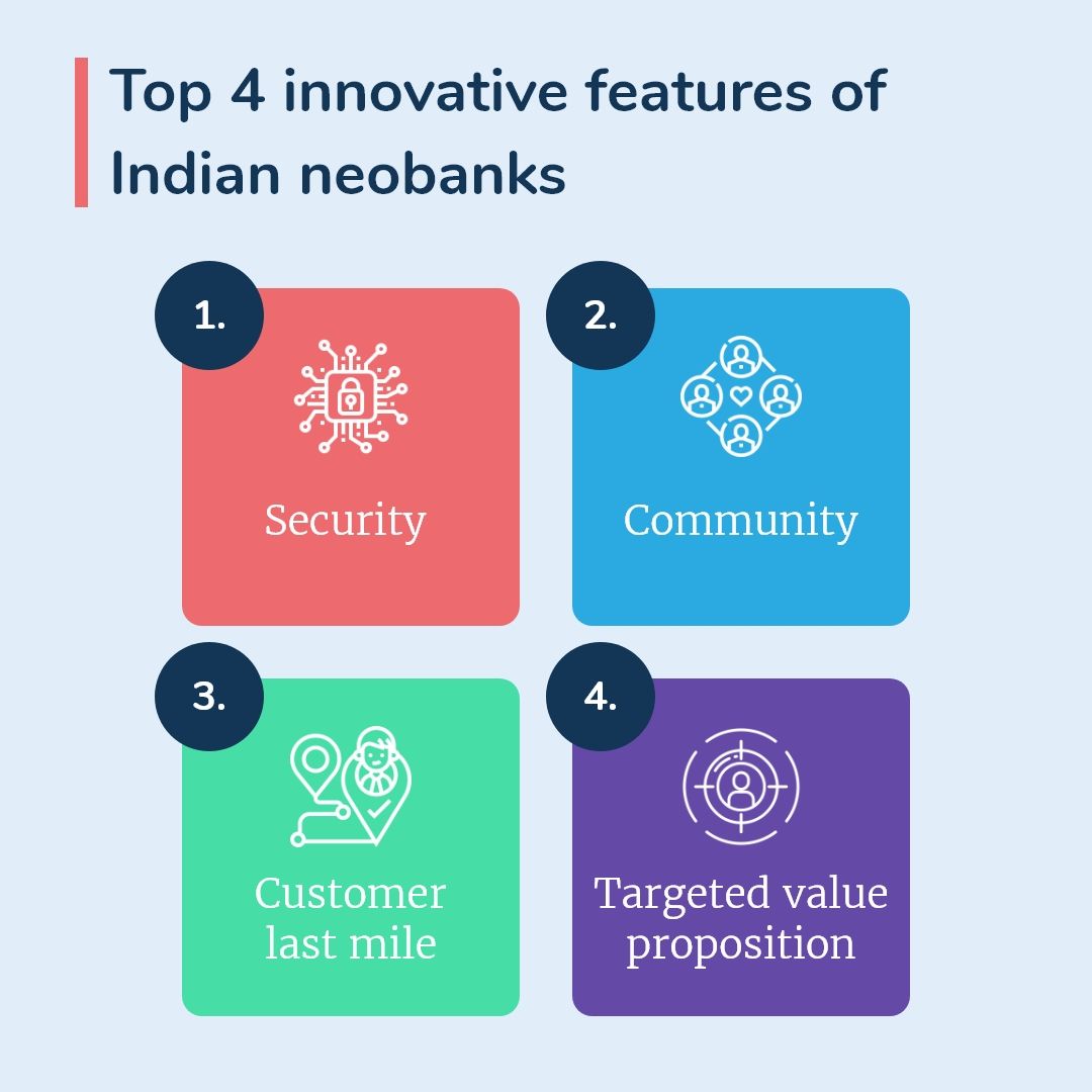 Indian neobanks