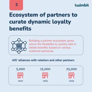 The Tinted Story Customer Loyalty Program - A Case Study