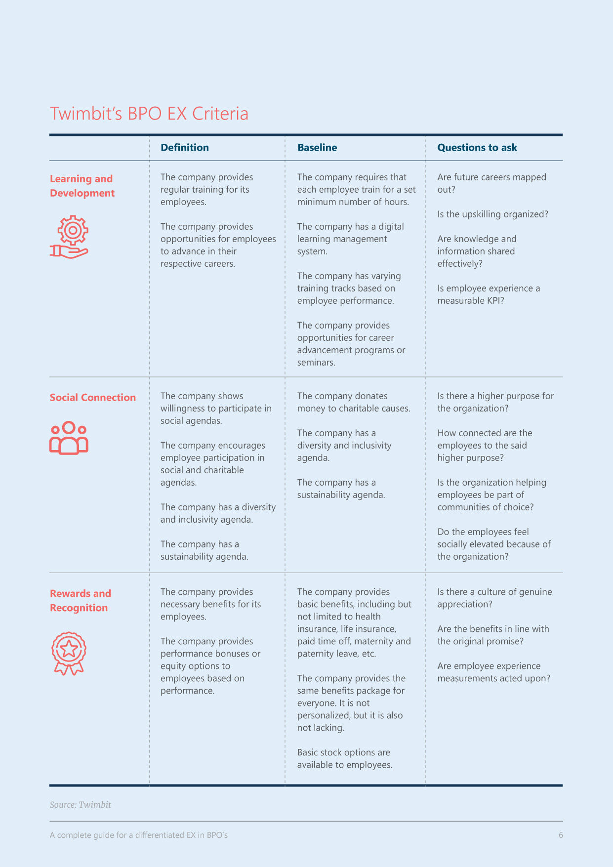 Insights A Complete Guide For A Differentiated EX In BPO s