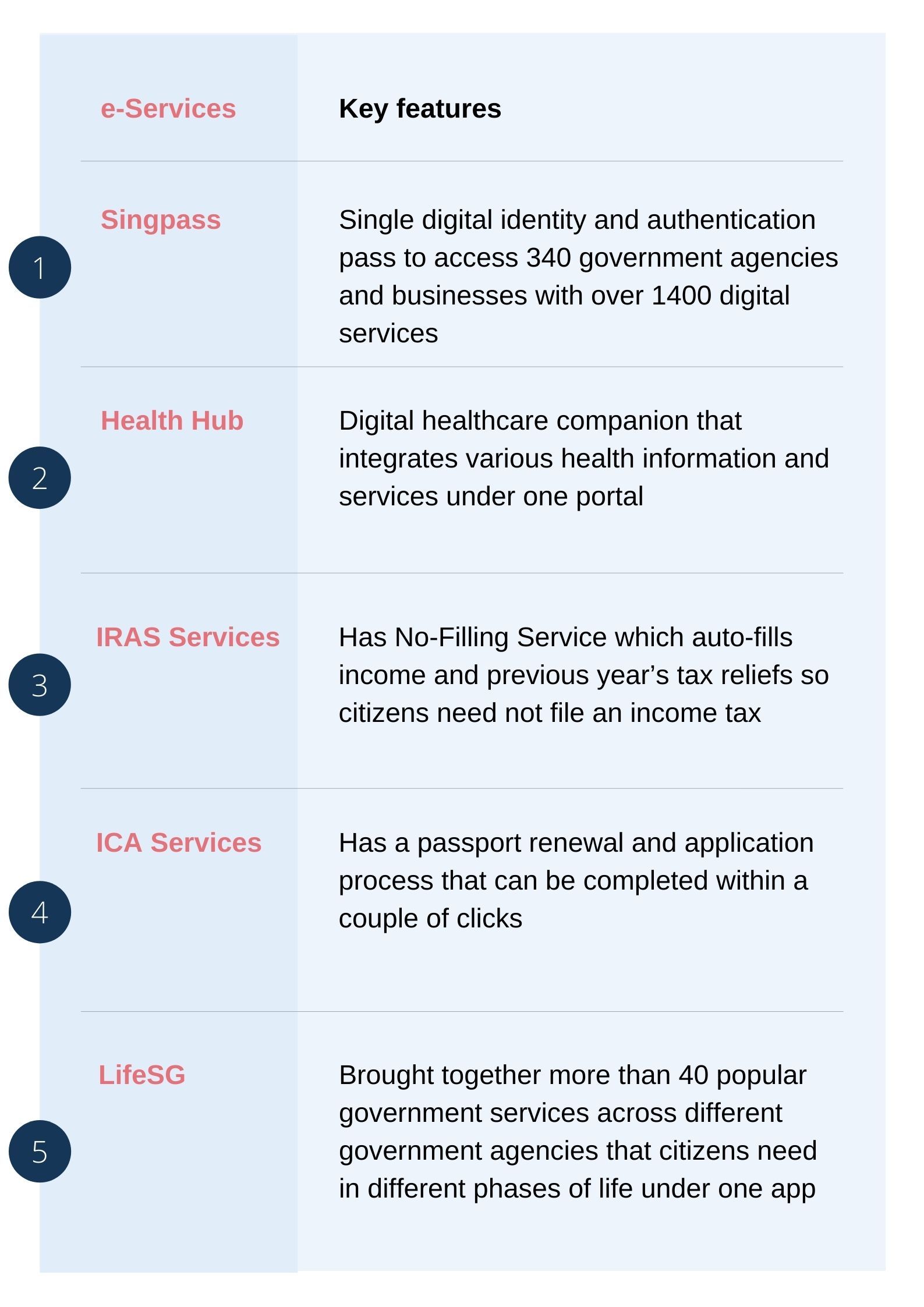 insights | 5 best practice citizen service benchmarks from Singapore