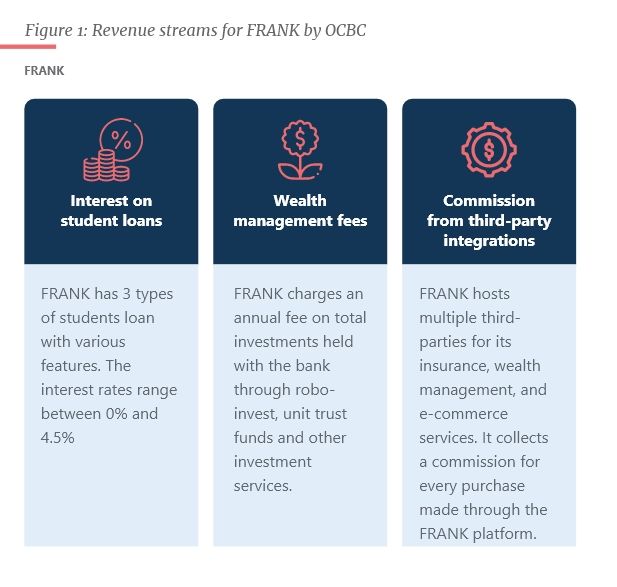 ocbc malaysia forex