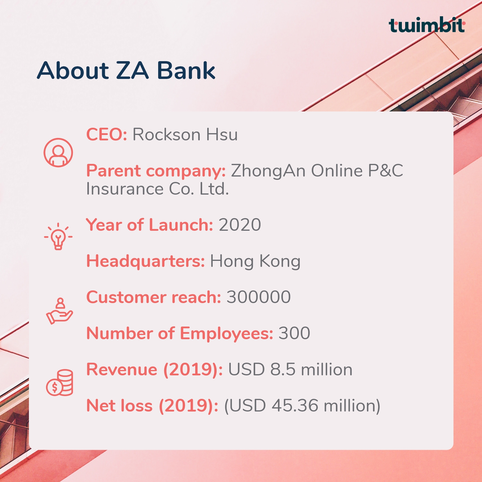 ZA Bank: Providing a complete suite of products from A to Z - Twimbit