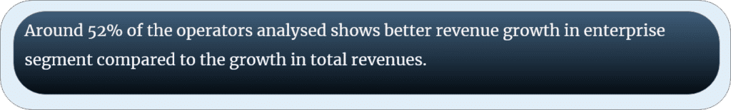 enterprise growth