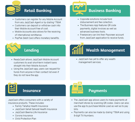 insights | JazzCash-Mobilink – Promoting new microbusinesses through ...