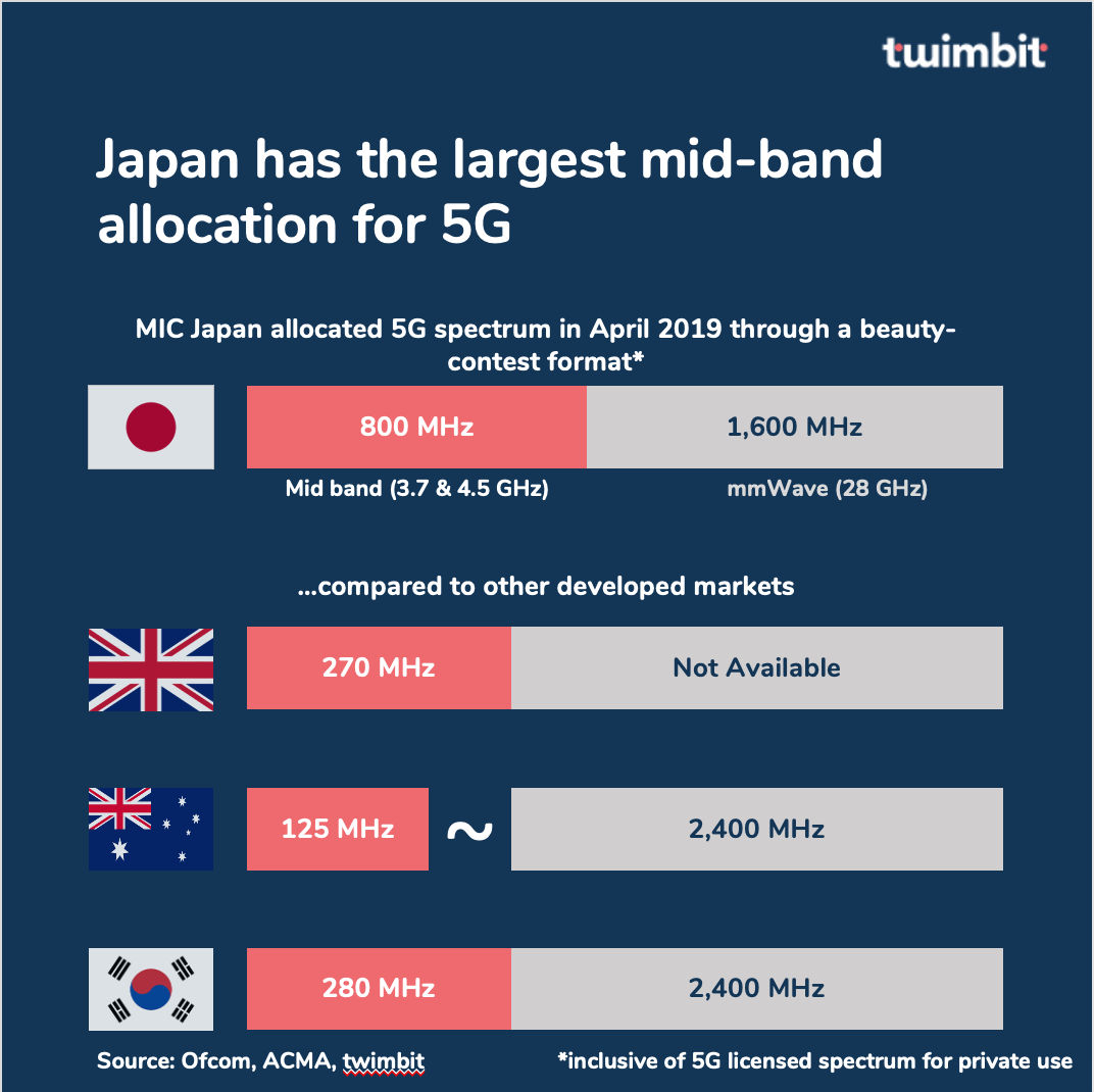 GEM Japan releases largest-ever open-access Japanese variant frequency  panel – GA4GH