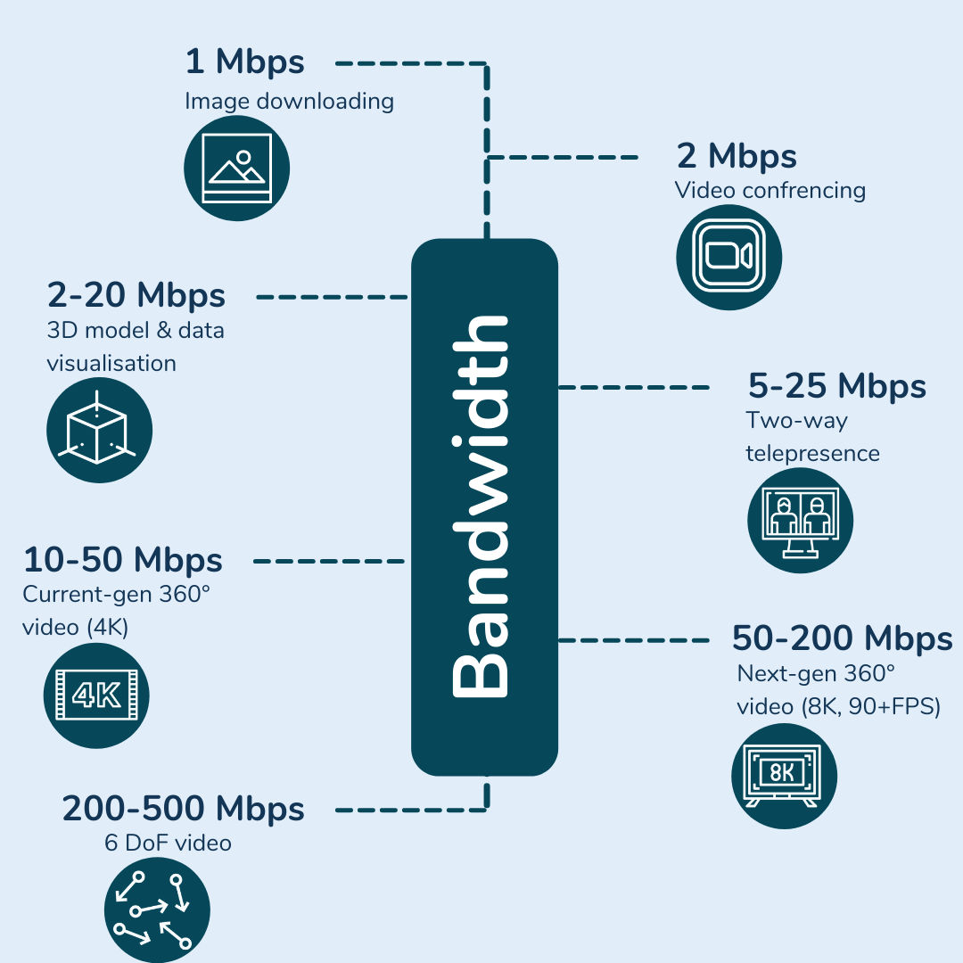 5g