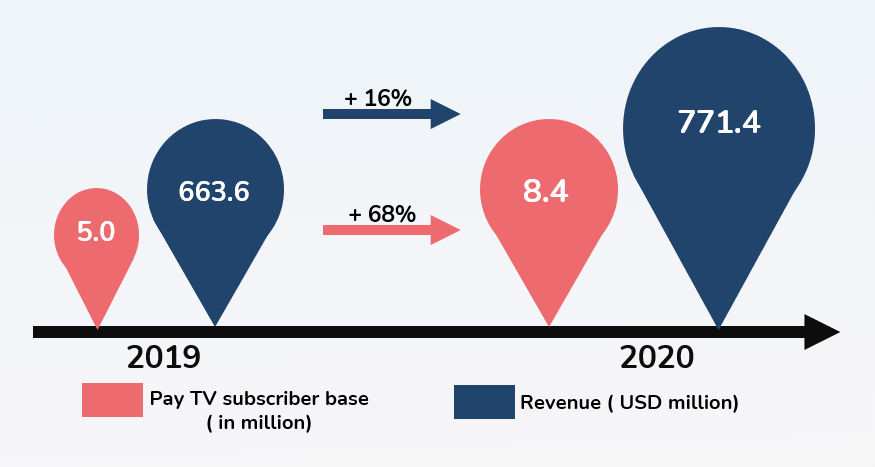 SK Telecom in 2020 - going beyond core services