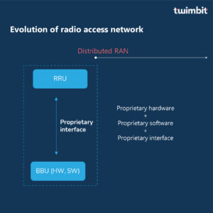 Interoperation, Open Interfaces, and Protocol Architecture