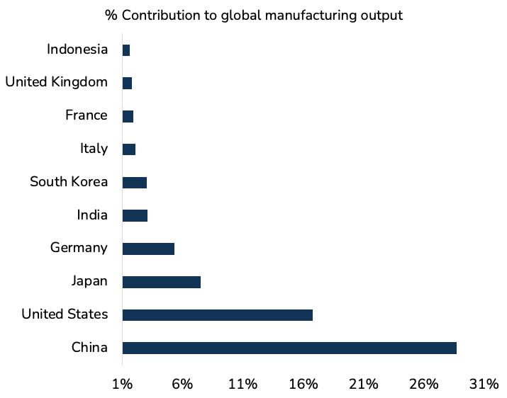 insights | Fundamentals of private 5G in manufacturing