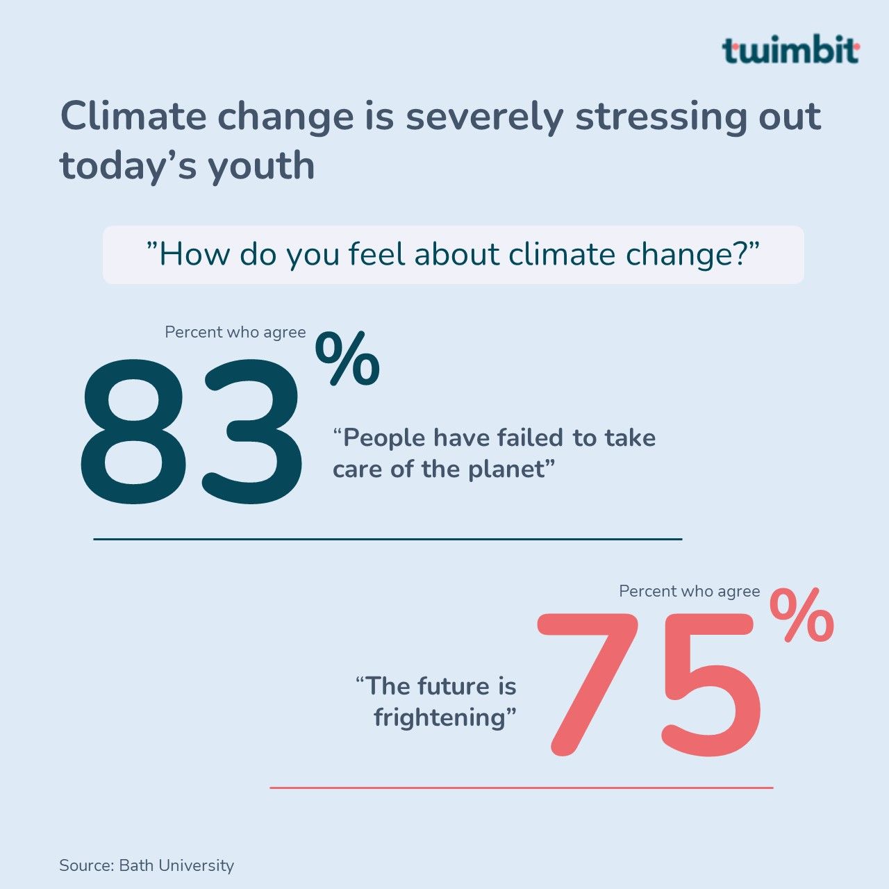 Short Takes: Thrift, Climate Action Top A-List Priorities – WWD