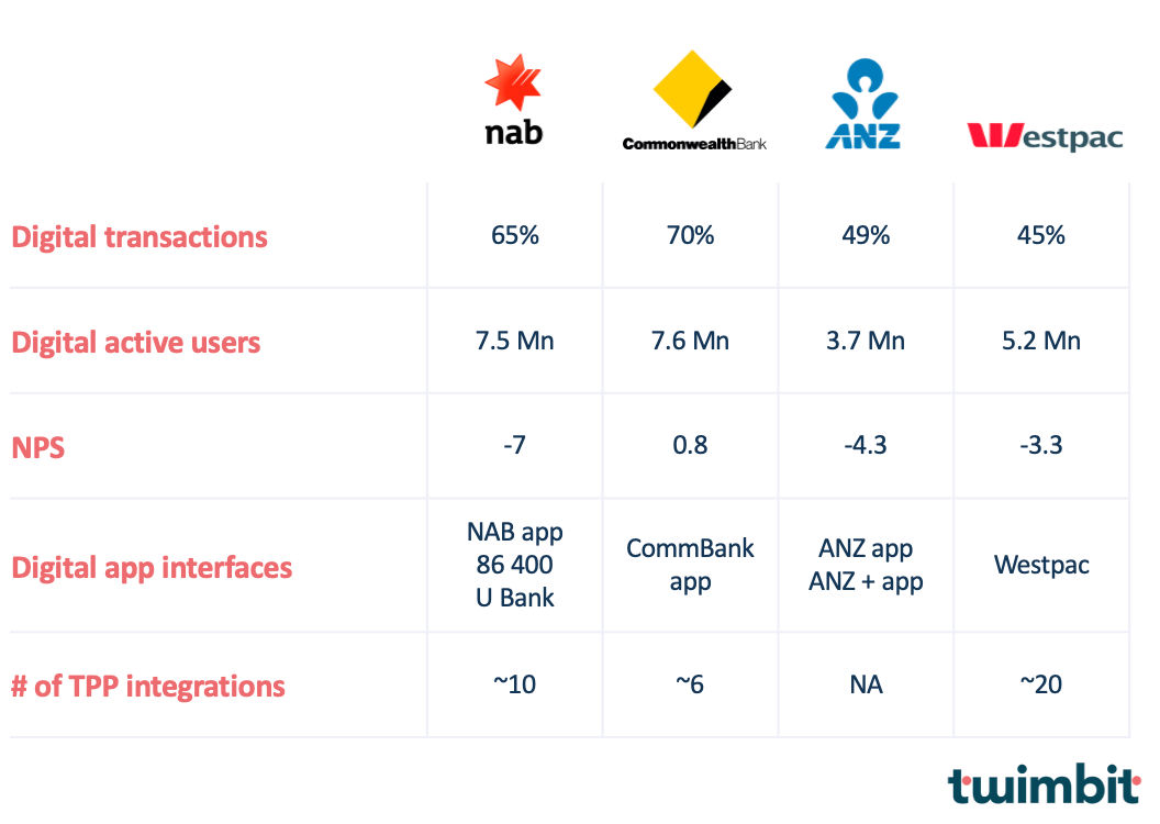 update-70-about-big-4-banks-australia-cool-nec