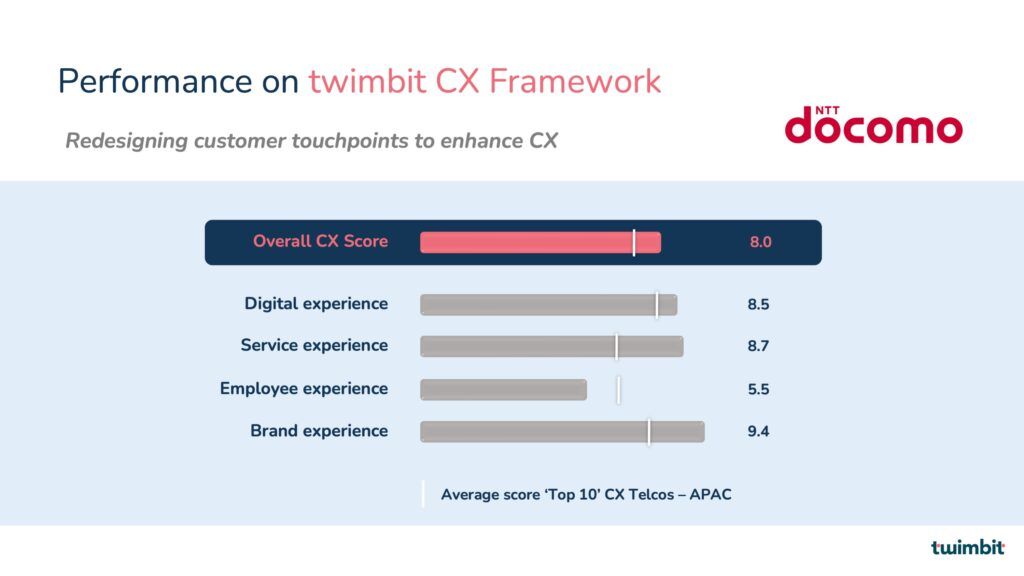 customer experience