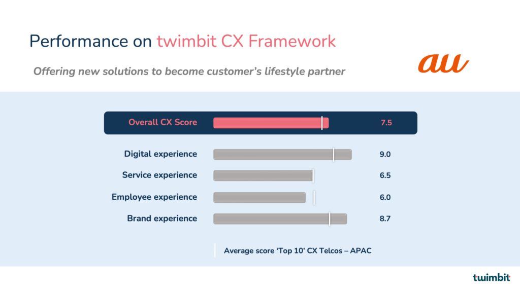 customer experience