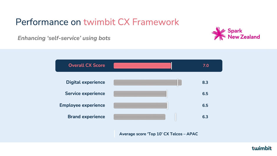 customer experience
