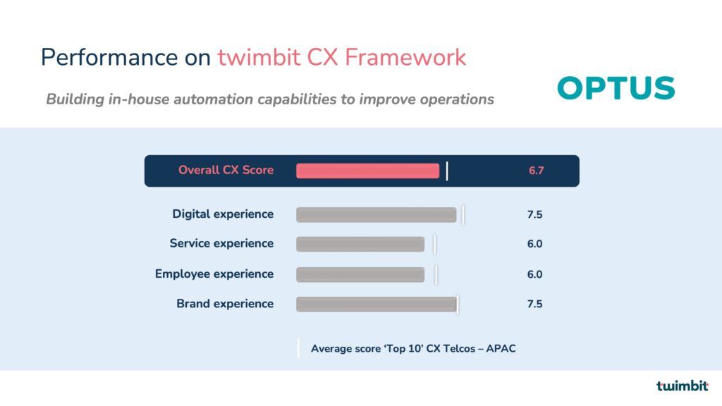 customer experience