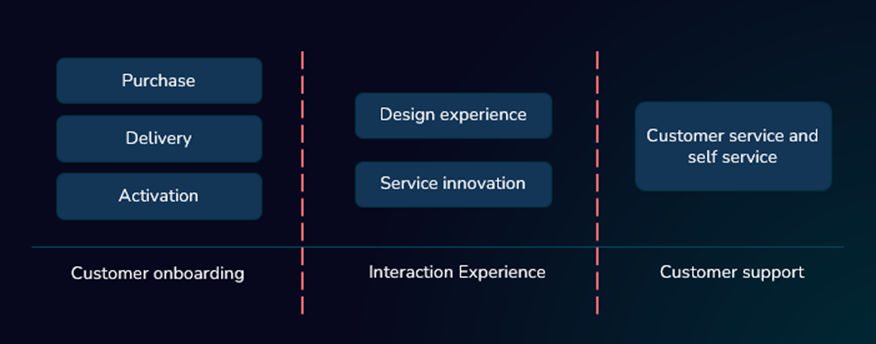 Winning As A Digital Telco Twimbit