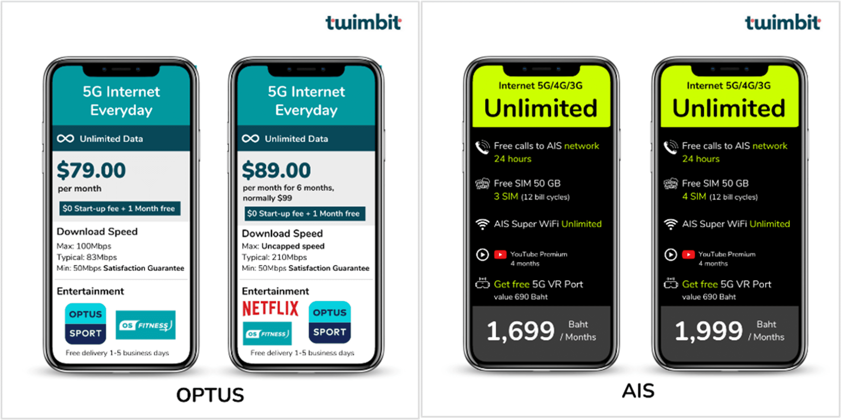 best 5g data plans