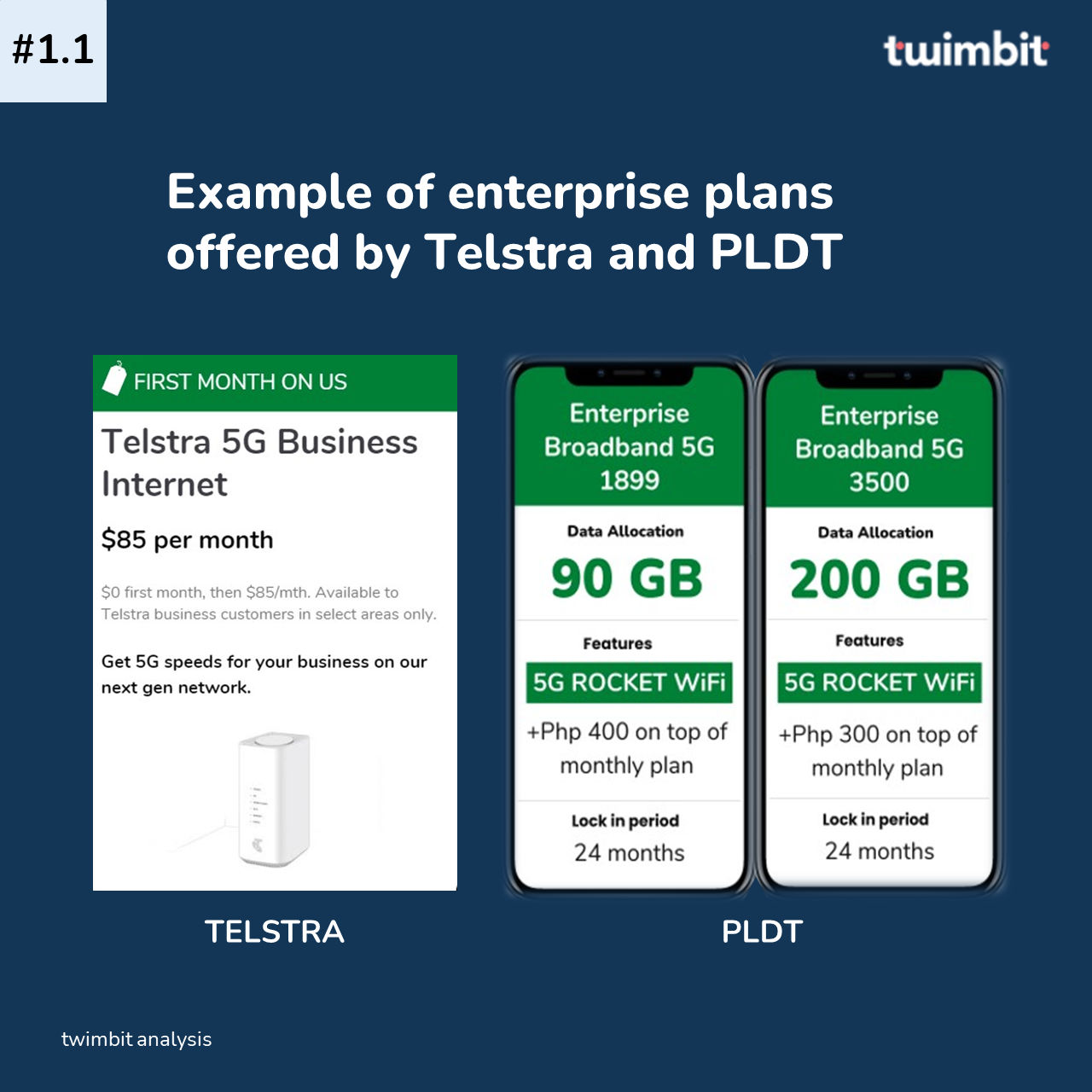 telstra 5g plans prepaid