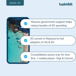 Insights | Malaysia Telecoms Update 2022