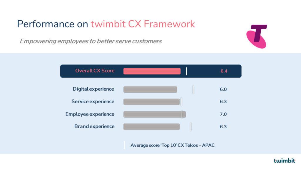 insights-telstra-acing-customer-experience-through-employee-empowerment