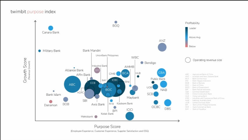 twimbit purpose index
