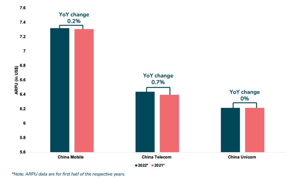 5G in China: Insights from the world's largest market - Twimbit