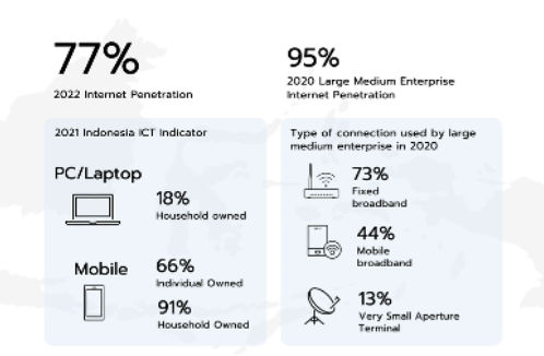 Insights | Indonesia Digital Economy: Growth And Opportunities 2023