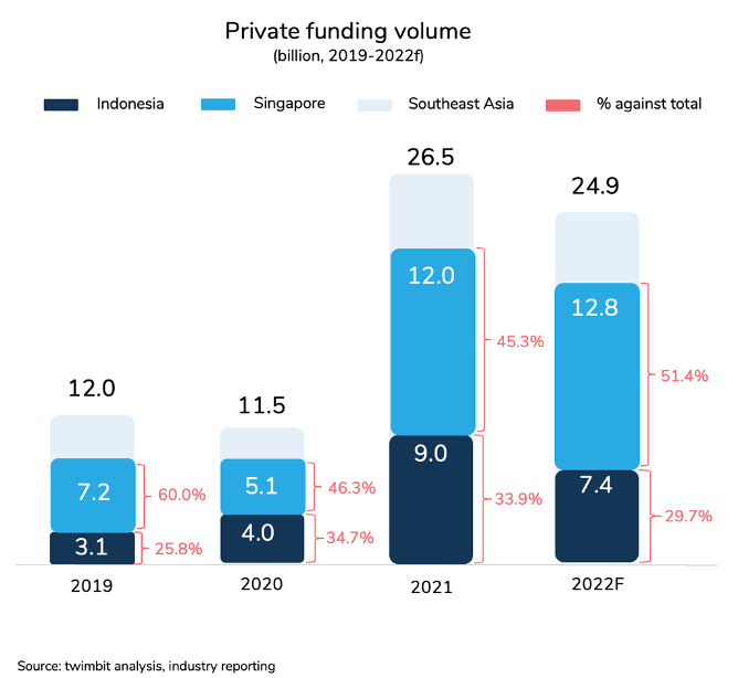 Insights | Indonesia Digital Economy: Growth And Opportunities 2023