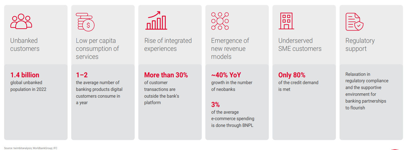 Open Banking and Open Data - Global State of Play. Current Trends and  Recent Developments