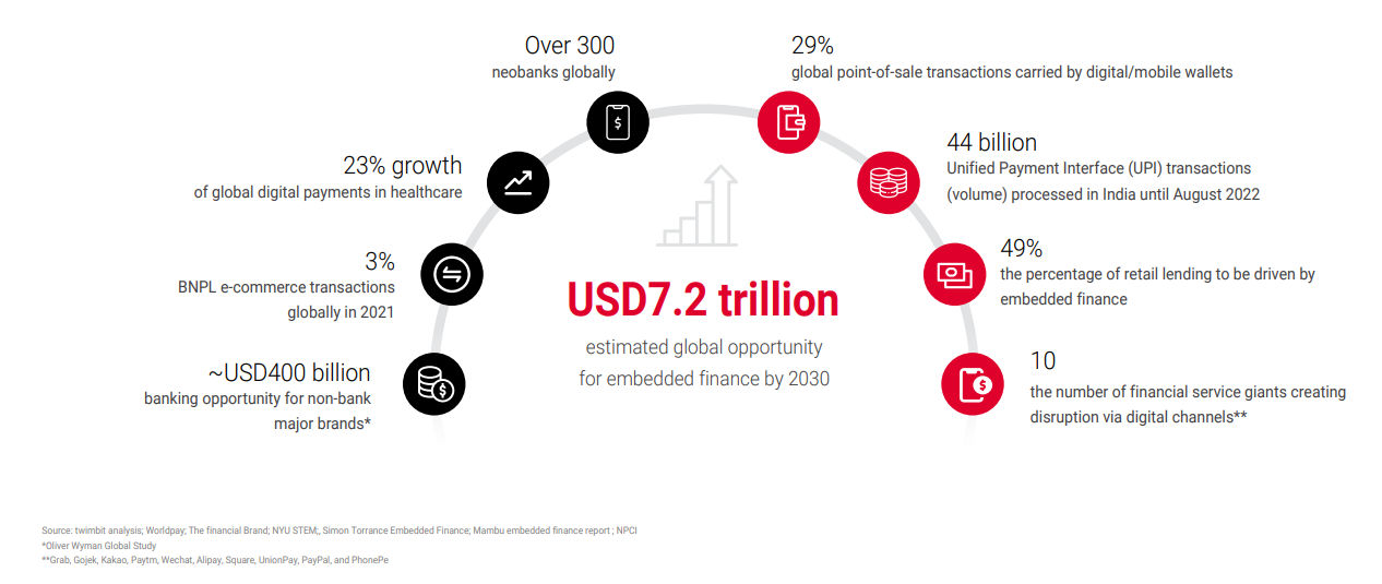 Open Banking and Open Data - Global State of Play. Current Trends and  Recent Developments